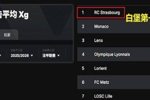 法甲:大巴黎对阵斯堡,残阵遭遇欧洲最强00后,横扫剧本或遭改写 法甲:大巴黎对阵斯堡,残阵遭遇欧洲最强00后,横扫剧本或遭改写