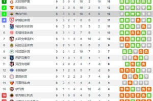 穆里尼奥背锅？费内巴切多打一人丢分&落后榜首6分 土超太差