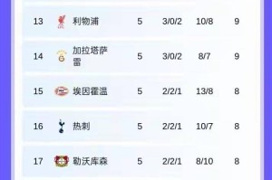 欧冠大地震！阿森纳5连胜血洗拜仁，姆巴佩狂轰4球难救皇马，切尔西暴打巴萨后暗藏一隐患