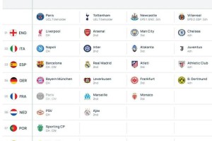 欧冠公布新规则，阿森纳不利情况仍不变，巴塞罗那的尴尬可以避免