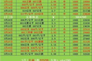 周日014法甲 南特VS昂热 比分预测 周日014法甲 南特VS昂热 比分预测
