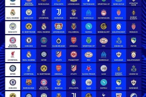 欧冠分组出炉!大巴黎再入死亡组,皇马战曼城利物浦,巴萨抽好签 欧冠分组出炉!大巴黎再入死亡组,皇马战曼城利物浦,巴萨抽好签