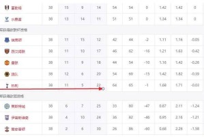 比热刺还幸运的球队终于诞生了！没有拿过欧冠冠军，却晋级世俱杯