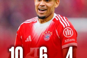 场均1球!7000万先生席卷欧陆,德甲悬念没了,英超悬念来了 场均1球!7000万先生席卷欧陆,德甲悬念没了,英超悬念来了