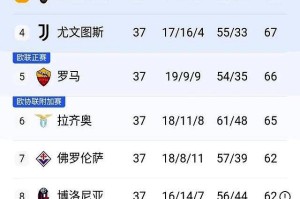 随着罗马3-1,国米2-2,意甲两大豪门翻车,拉涅利带队直冲欧冠 随着罗马3-1,国米2-2,意甲两大豪门翻车,拉涅利带队直冲欧冠