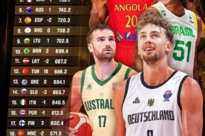 FIBA最新排名:美国第一德国第二 中国升至第27 FIBA最新排名:美国第一德国第二 中国升至第27