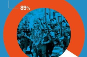 世体：89%巴萨会员给球队打出优秀分，弗里克平均评分高达9.32