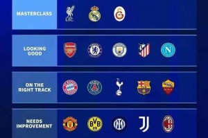 德甲转会窗口评级，这支球队与利物浦、皇马并列