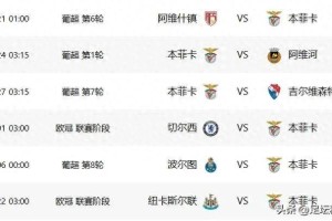 极端情况下,穆里尼奥执教本菲卡前6场比赛也许是三连胜+三连败 极端情况下,穆里尼奥执教本菲卡前6场比赛也许是三连胜+三连败