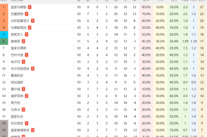 一场1-2!让赫罗纳成西甲降级热门:11轮积7分垫底,上赛季踢欧冠 一场1-2!让赫罗纳成西甲降级热门:11轮积7分垫底,上赛季踢欧冠