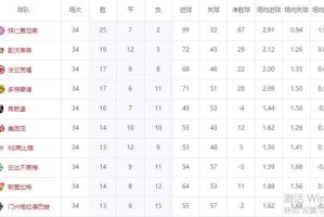 德甲大结局!多特蒙德压哨晋级欧冠,升班马输球保级,降级队诞生 德甲大结局!多特蒙德压哨晋级欧冠,升班马输球保级,降级队诞生