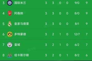 欧冠第3轮小组赛战报：巴黎大胜领跑，拜仁意甲球队壮观胜利！