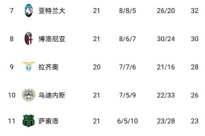 意甲最新积分榜出炉！AC米兰1-0，罗马2-0，佛罗伦萨2-1险胜