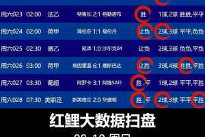 【今日足球推荐】8月10日竞彩足球预测，英超、法甲、意甲、德甲、西甲分析