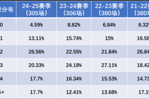压箱底：巴黎没有对手，法甲没有看点？