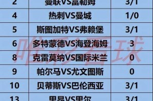 《姜山冷门》26023期：热刺首回合完胜有底气，曼城客场亦非软肋