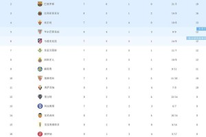 他们又胜了!随着一场3-1,西甲积分榜更新:皇马且登顶,超过巴萨2分 他们又胜了!随着一场3-1,西甲积分榜更新:皇马且登顶,超过巴萨2分