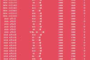 【足球】周六027法甲联赛推荐：布雷斯特VS里尔