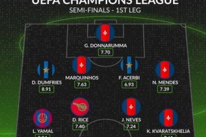 欧冠半决赛首回合最佳阵容出炉：亚马尔领衔，赖斯入选，大巴黎六人争锋