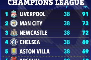 不会吧太阳报：阿森纳的噩梦没有结束，他们仍可能无缘前5