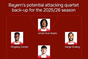 引援失误+青训疲软！拜仁慕尼黑辉煌不再，德甲竞争力落后成主因？