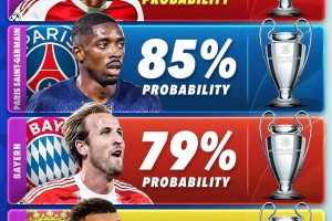 看看欧冠三轮过后的积分榜，就明白五大联赛为什么是五大联赛了，也可更明白欧冠改革的目的