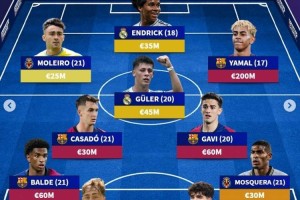 德转列西甲U21最贵阵：亚马尔2亿欧领衔巴萨5将，居勒尔&怀森在列